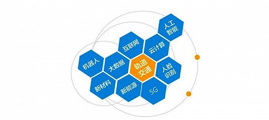 軌道交通裝備產(chǎn)業(yè)迎來廣泛布局機(jī)會 云計算裝備技術(shù)服務(wù)的融合與前景