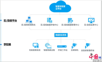 創(chuàng)新裝備建設(shè)與應(yīng)用 成都武侯助推教育新基建的云計算裝備技術(shù)服務(wù)