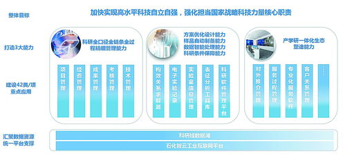 為高質(zhì)量科研插上數(shù)字化翅膀 云計算裝備技術(shù)服務(wù)