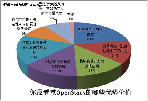 云計算熱潮下，開源技術如何賦能裝備技術服務新生態？